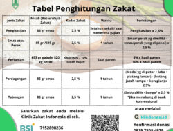 Tabel Penghitungan Zakat